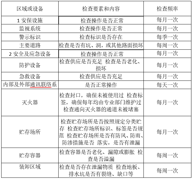 婁底市浩天環(huán)?？萍加邢薰?婁底危險廢物經(jīng)營,環(huán)保技術開發(fā)及咨詢推廣,環(huán)境設施建設,危險廢物運營管理