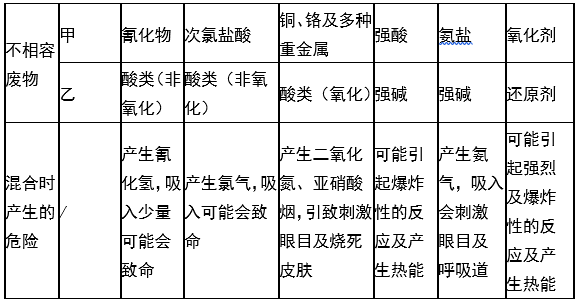 婁底市浩天環(huán)?？萍加邢薰?婁底危險(xiǎn)廢物經(jīng)營(yíng),環(huán)保技術(shù)開(kāi)發(fā)及咨詢推廣,環(huán)境設(shè)施建設(shè),危險(xiǎn)廢物運(yùn)營(yíng)管理